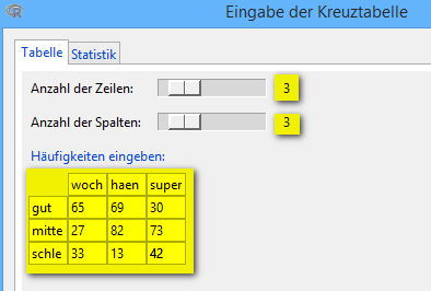 Kreuztabellenstatistik